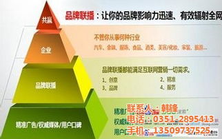 承德項目營銷策劃 筷子網(wǎng)絡圖引領(lǐng)高清視覺營銷新風尚