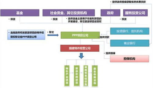 想試水特色小鎮？項目營銷策劃的先行指南