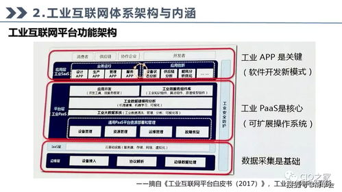 工業(yè)互聯(lián)網(wǎng) 驅(qū)動數(shù)字化轉(zhuǎn)型的技術(shù)引擎與服務(wù)實(shí)踐