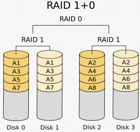 溫故知新 RAID磁盤陣列技術原理與應用淺析