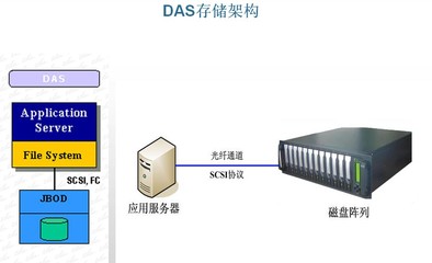 數據備份與磁盤陣列 構建企業級數據安全雙保險